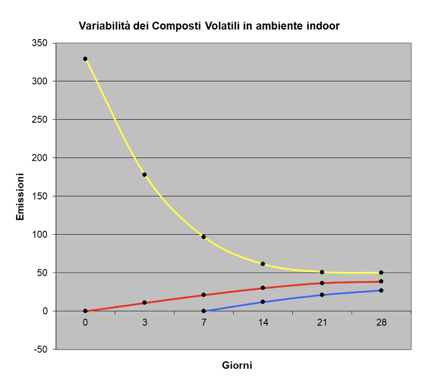 curva materiali emissivi